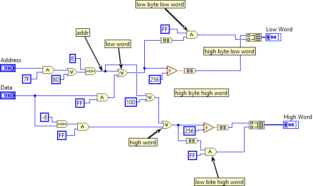 ADIS16448_IMU.lvlib:ADI_IMU_ADIS16448_Data-Address to SPI.vi